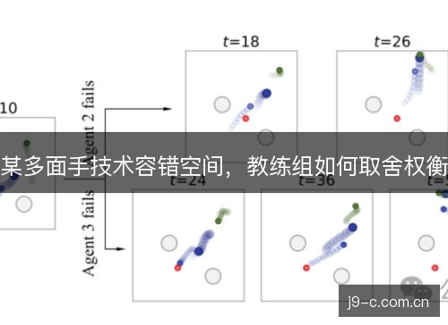 某多面手技术容错空间，教练组如何取舍权衡